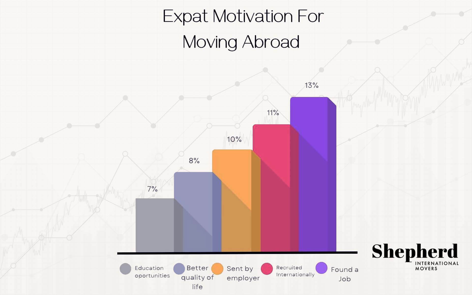 Expats Motivation For Moving Abroad